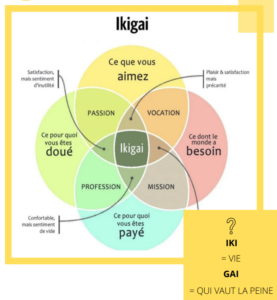 IKIGAI