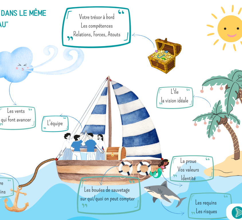 Facilitation graphique : tous dans le même bateau